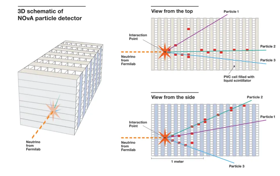 Neutrino interaction captured at the NOvA far detector